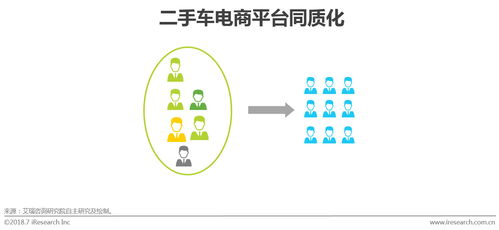 2018中國二手車電子商務行業研究報告 模式演進、服務賦能與未來趨勢