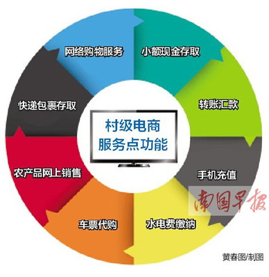 廣西加速推進電商進村 3年內建1萬個村級服務點，快遞鄉鎮全覆蓋